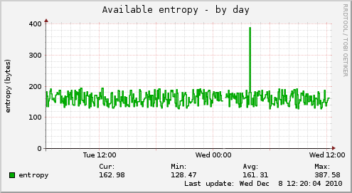 Available entropy