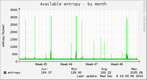 Available entropy