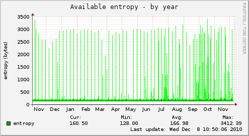 Available entropy