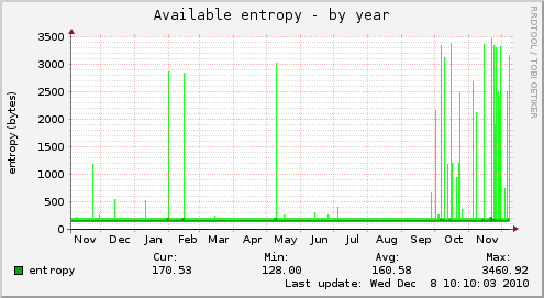 Available entropy