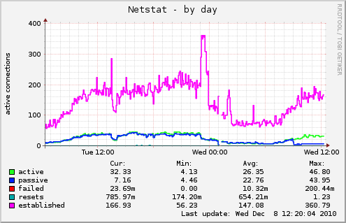 Netstat