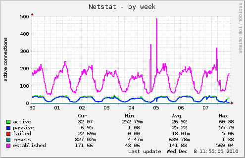 Netstat