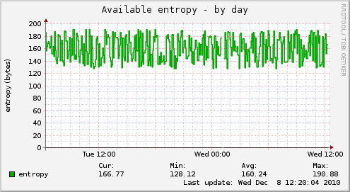 Available entropy