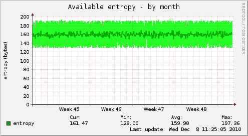 Available entropy