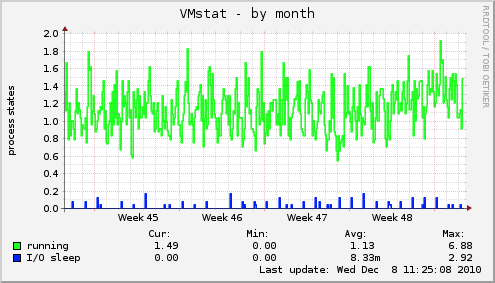 VMstat
